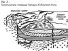 Геологическое строение и история развития территории
